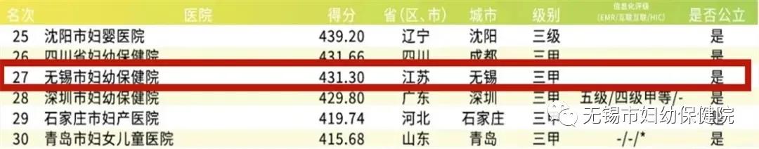妇幼保健院排名,中国公立医院妇产科排名100强