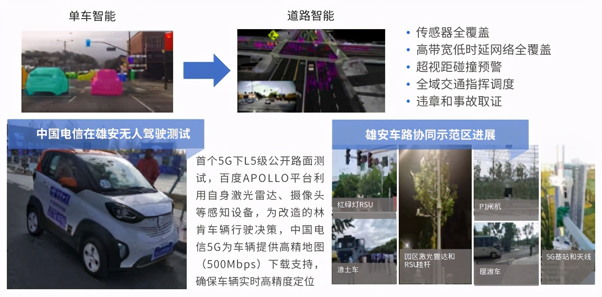 5g工业网关应用案例,5g应用案例100例