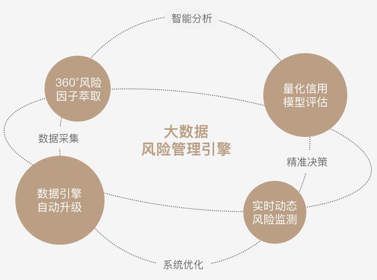 互联网金融行业怎么分析,互联网金融服务的发展趋势