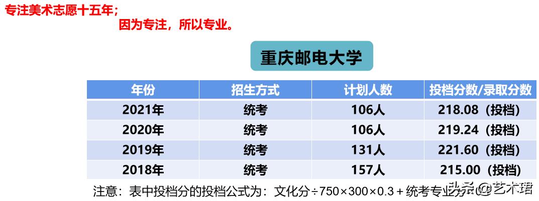 2021年美术特长生各校录取分数线,重庆2023普通高校艺术类招生成绩