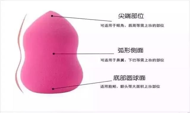 美妆蛋的正确使用方法,美妆蛋干湿两用的正确使用方法