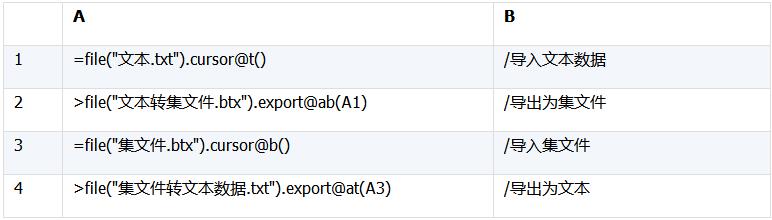 模拟数据生成,测试数据统计分析制作