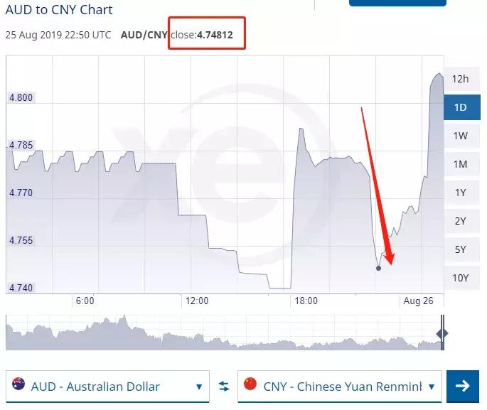 澳币对人民币汇率未来7天预测,最近澳币汇率跌的原因