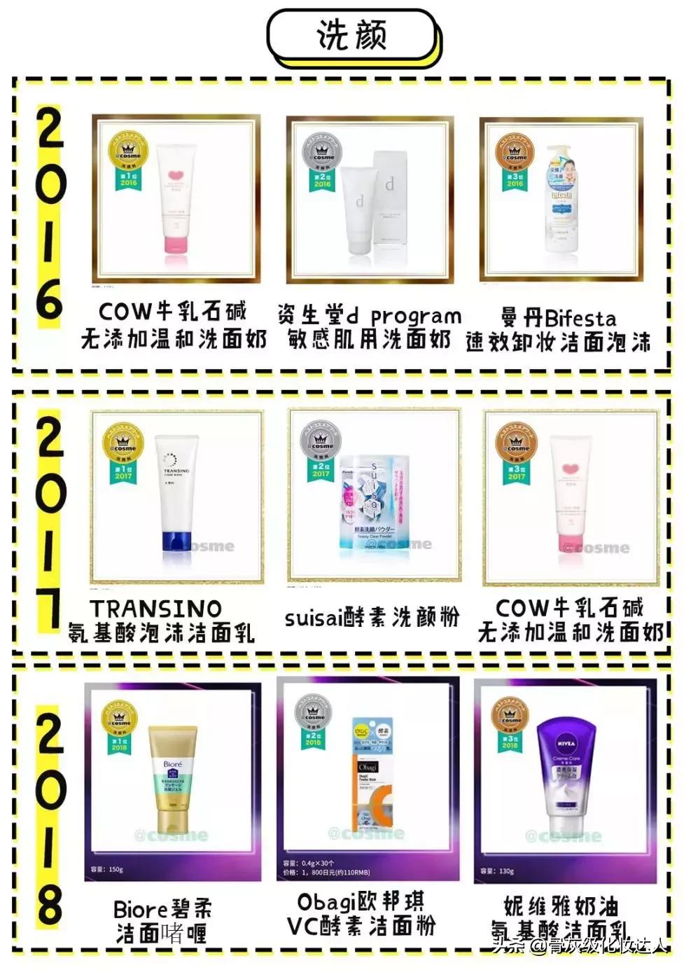 照着这些榜单买！新手看完再也不会踩雷了！