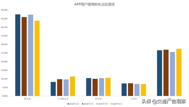 广告行业分析,广告行业发展现状调查报告