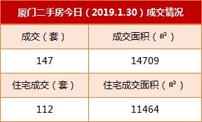 千万豪宅一天卖光,千万级的豪宅1元起拍