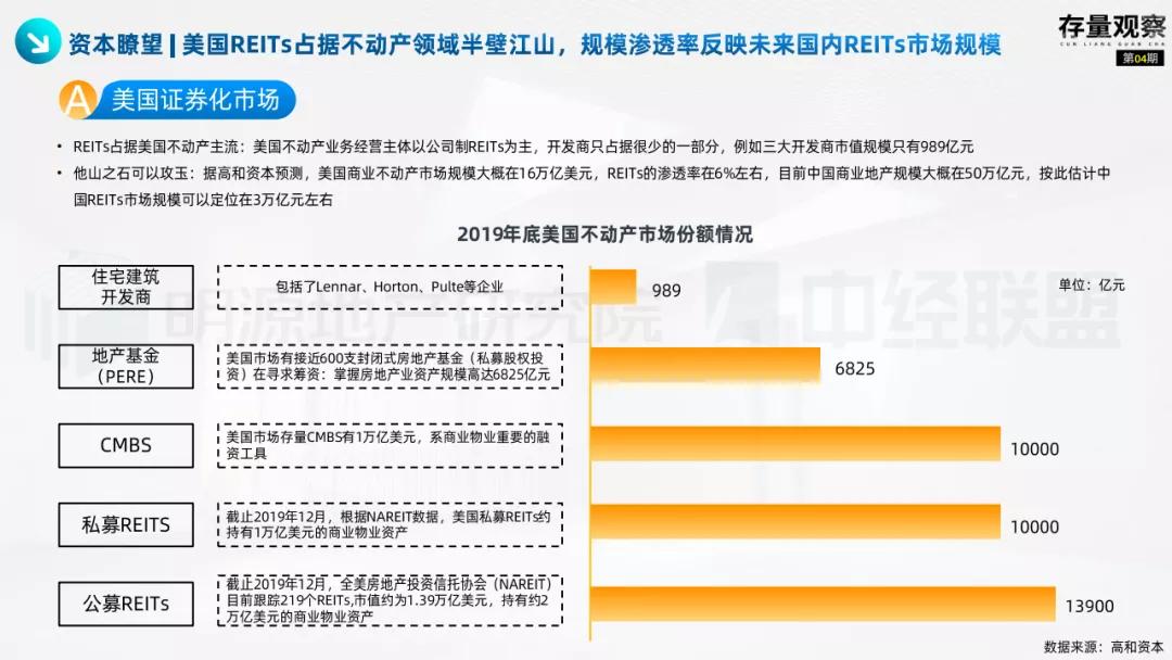存量观察|“十四五”规划下的国企存量*局破**