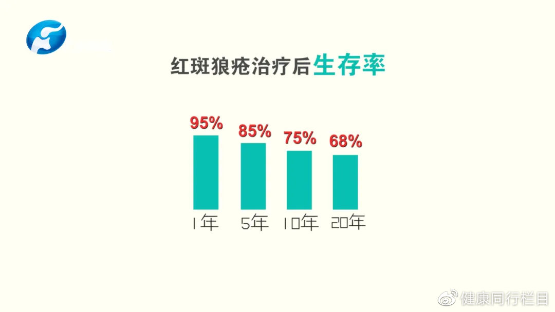 别让风湿恋上你——皮疹？贫血？肾病？可能是系统性红斑狼疮惹的祸！