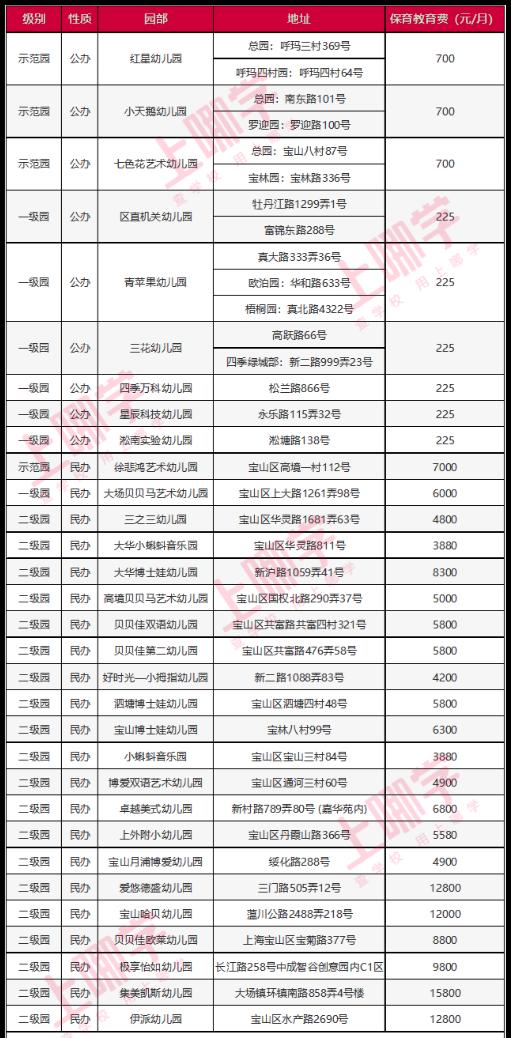 上海哪个区的公立幼儿园比较好进,上海乌南幼儿园学费