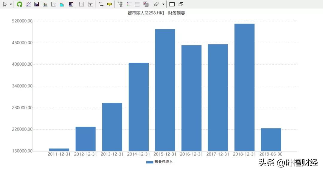 90%断崖下跌！内衣巨头命悬一线！三大问题终被暴露