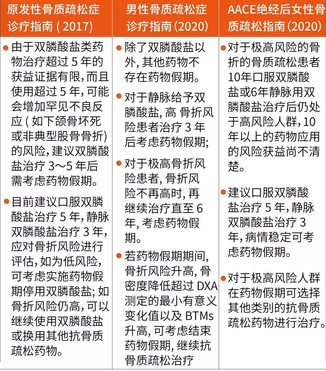 治疗骨质疏松药物品牌,骨质疏松症合理用药330问