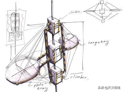 通天塔太空电梯,人类太空电梯