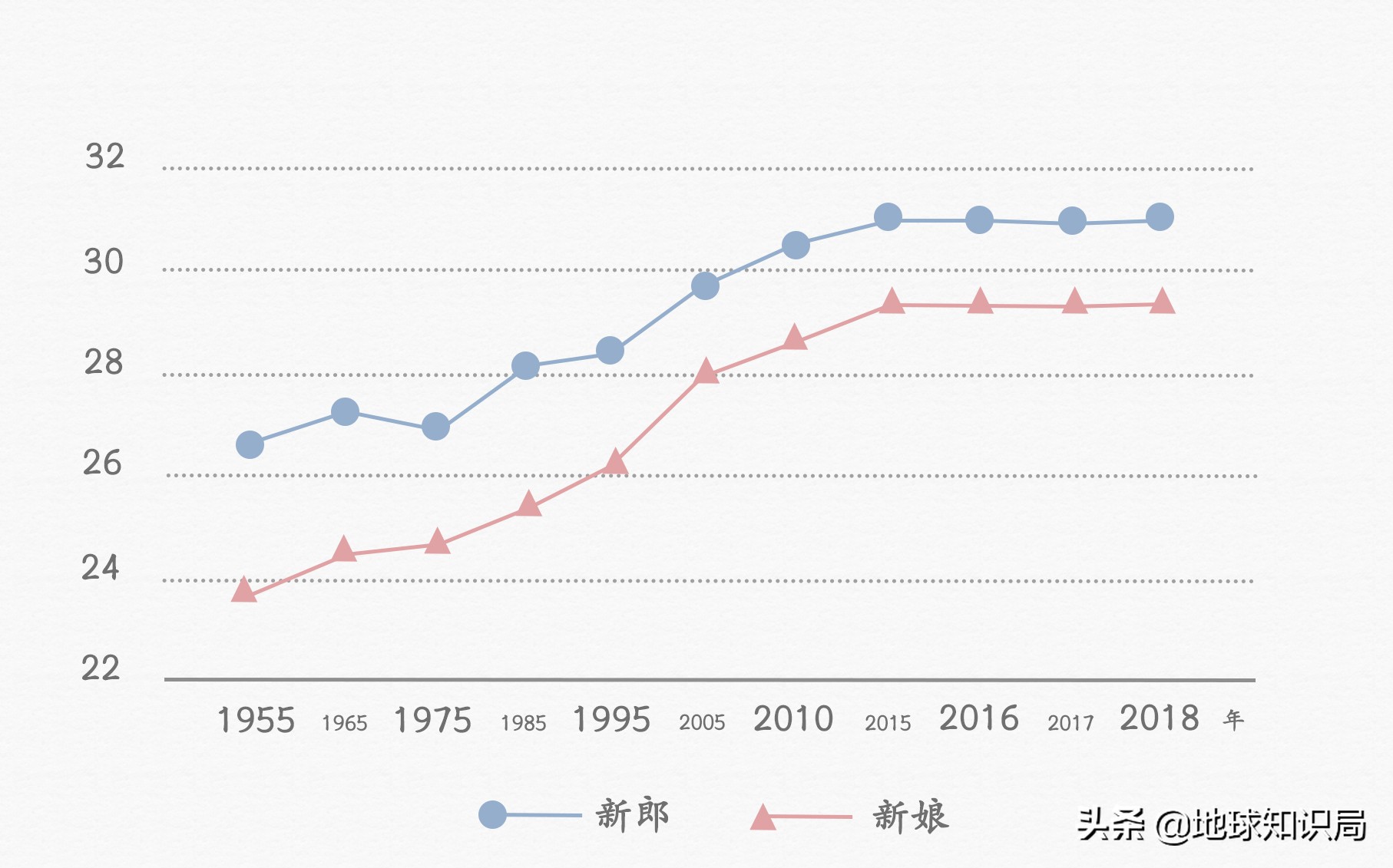 政府急了！日本人不结婚可怎么办？|地球知识局