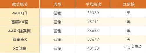 营销大赛可口可乐,可口可乐成功的营销