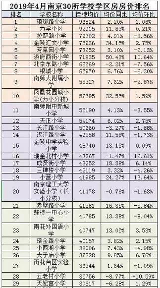 南京学区房新政策2021大片区化,南京学区房价格大跌
