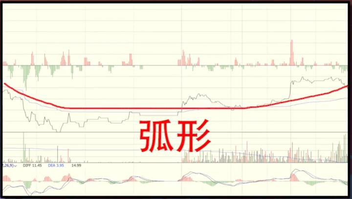 k线图反转形态之锤子线和上吊线,K线中锤子线和上吊线的区别