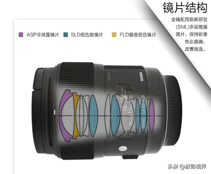 摄影师必配镜头,摄影入门如何配镜头