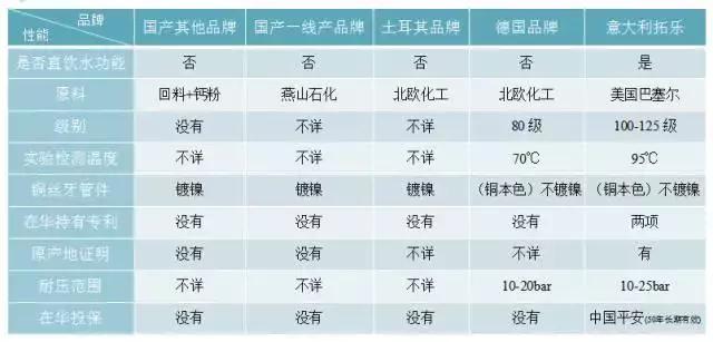 意大利拓乐水管,意大利拓乐水管材质