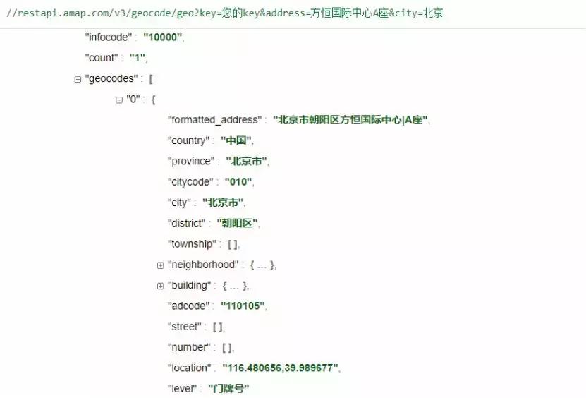 python旅游景点数据预测,旅游景点分布图python