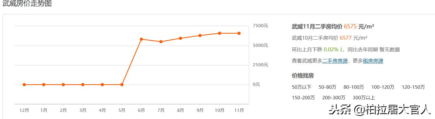 武威张全年现状,武威现状如何