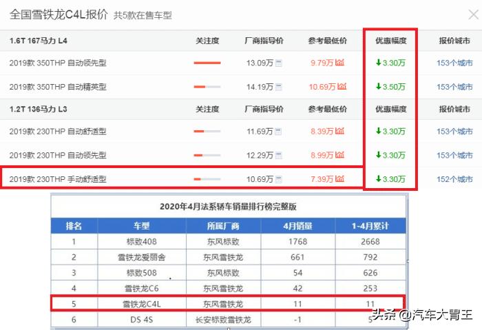雪铁龙c4l当年卖多少钱,法系车雪铁龙世嘉与c4l