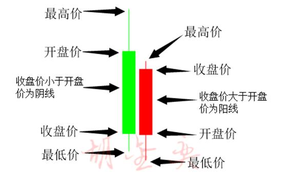 胡金奕深度分析,黄金期货投资入门