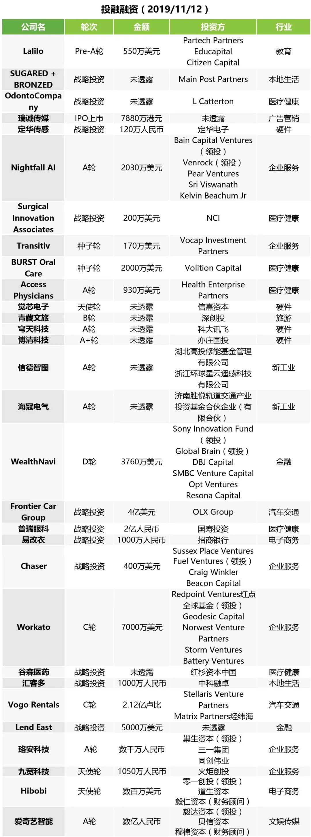 天猫回应双十一数据,天猫回应造假