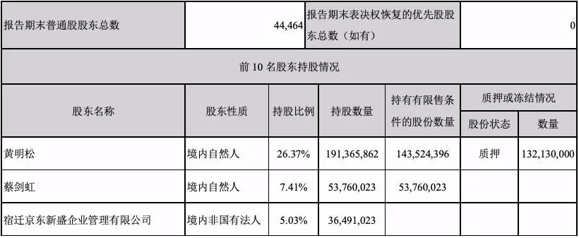 刘强东300亿投资人工智能,刘强东入股科大花了多少钱