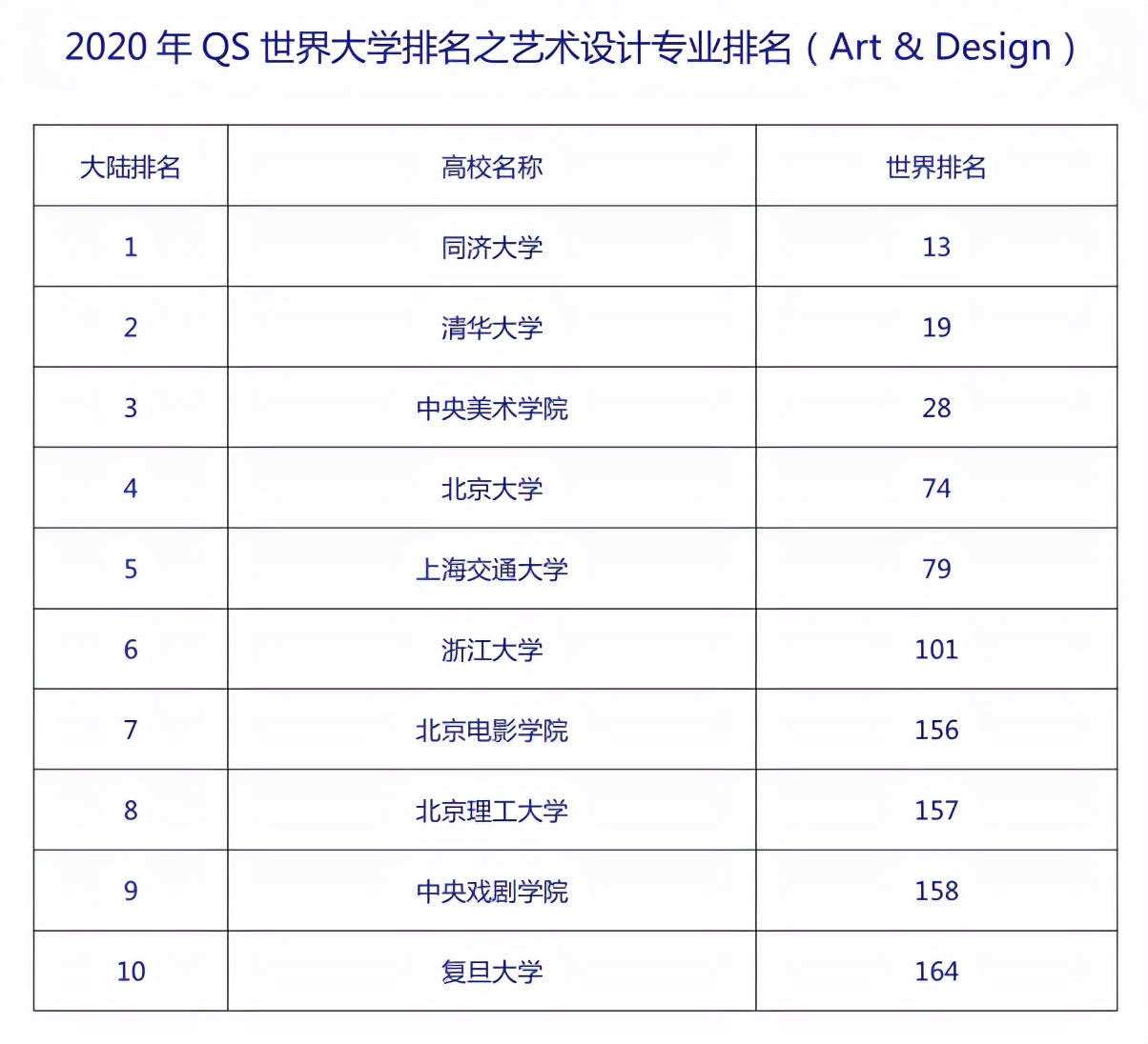 北京艺术设计专业大学,北大美术设计专业