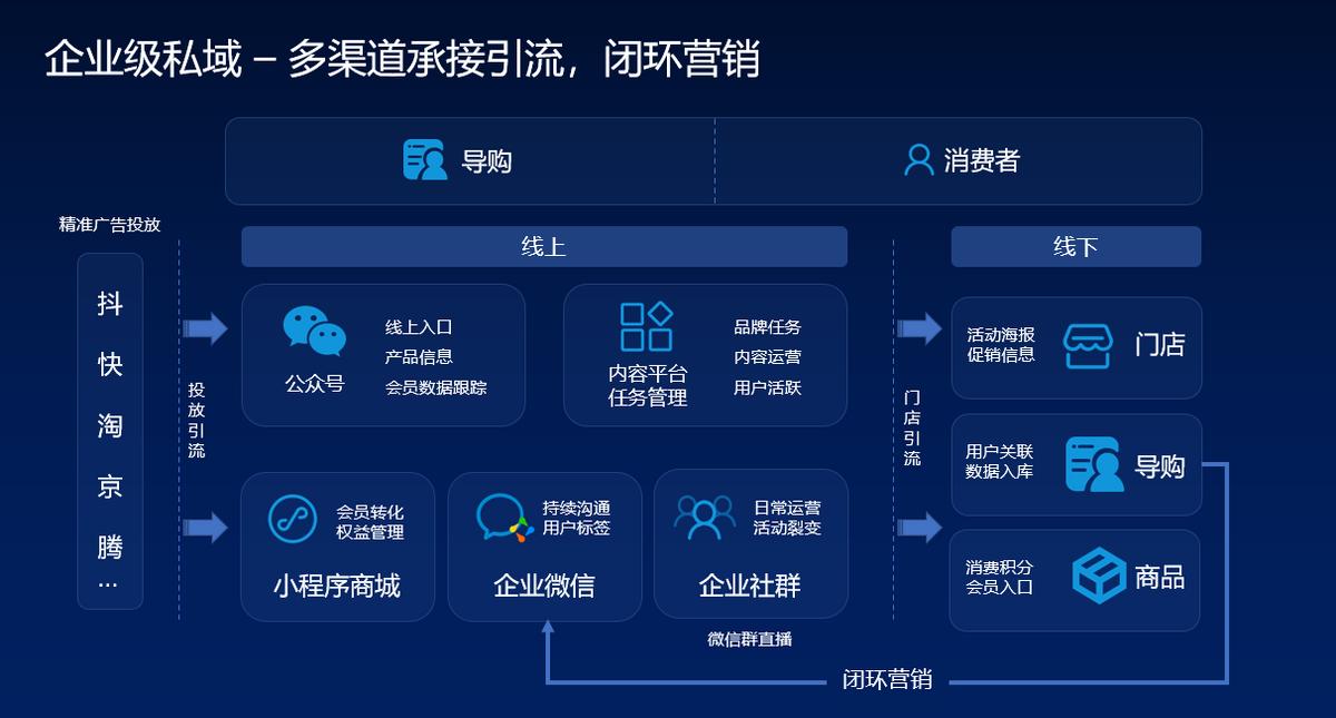 企业私域白皮书,全国私域团长年销售额