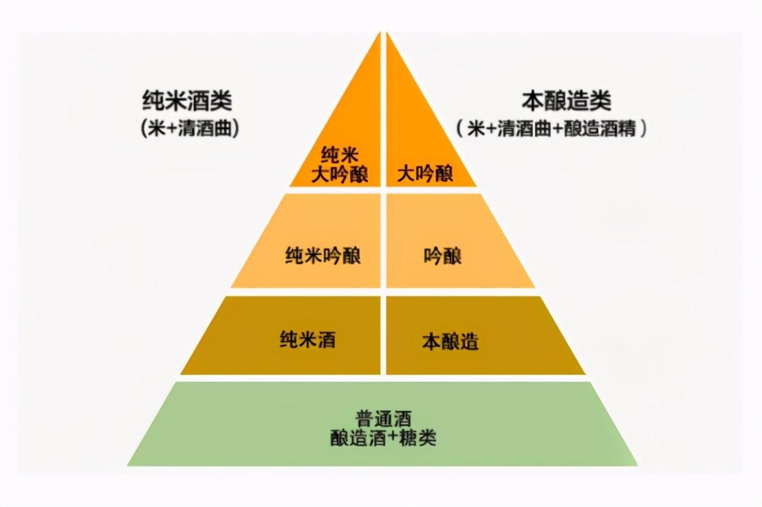 清酒经典文化,清酒出名的原因