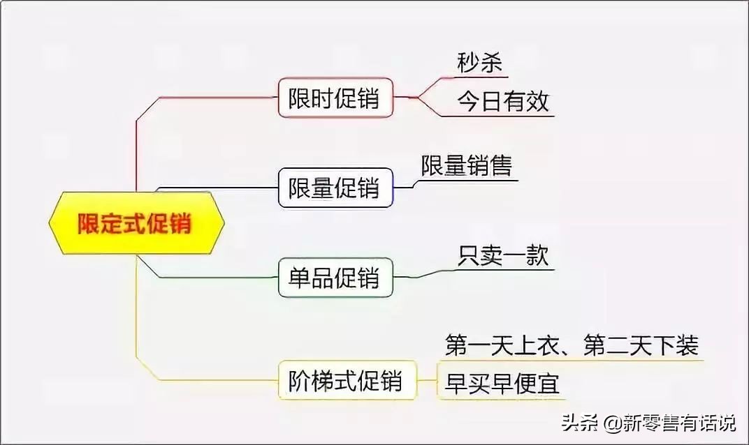 销售促销活动策划方案,100个特色促销方案