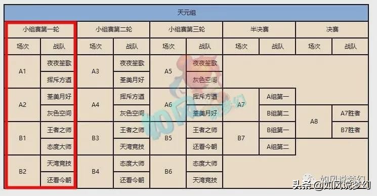 梦幻西游：史诗级的冷门门派，盘丝洞终于迎来了“崛起的希望”
