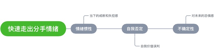分手了难受怎么办如何走出困境,如何走出分手后强烈的孤独感