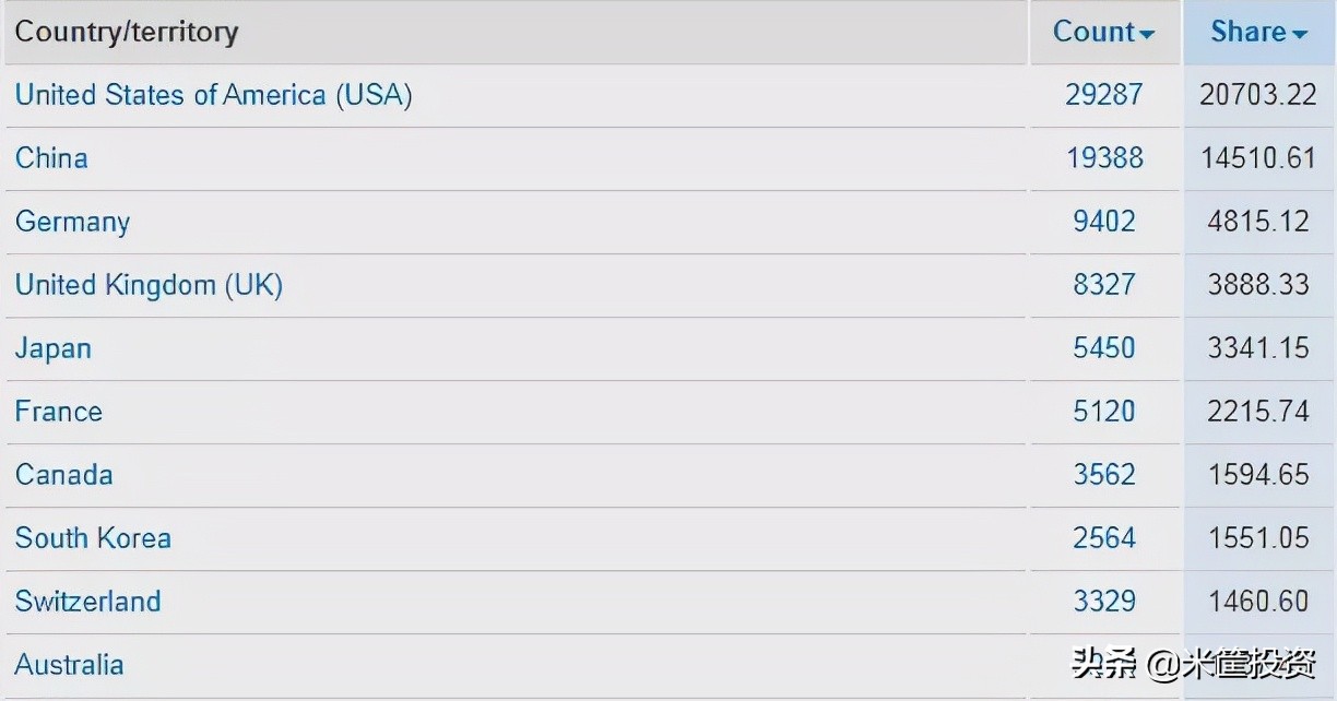 全球顶尖科学家来中国,全球科学家为何都来中国