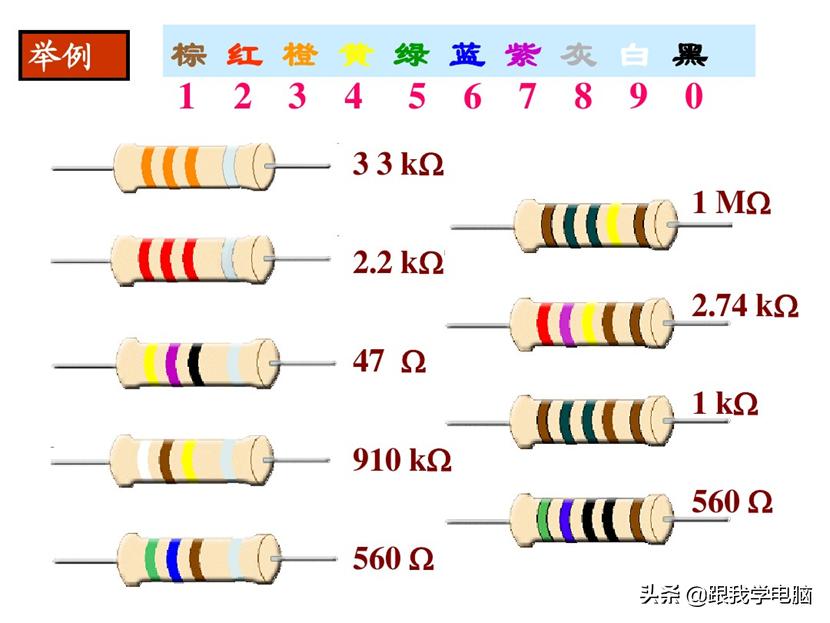 色环电阻的基础知识点,电子技术基础的色环电阻