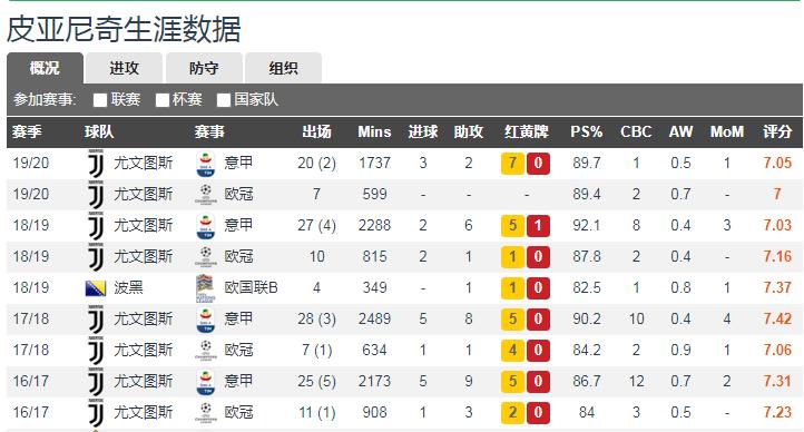 从动嘴到动腿：两点成长让本坦库尔由交警变核心