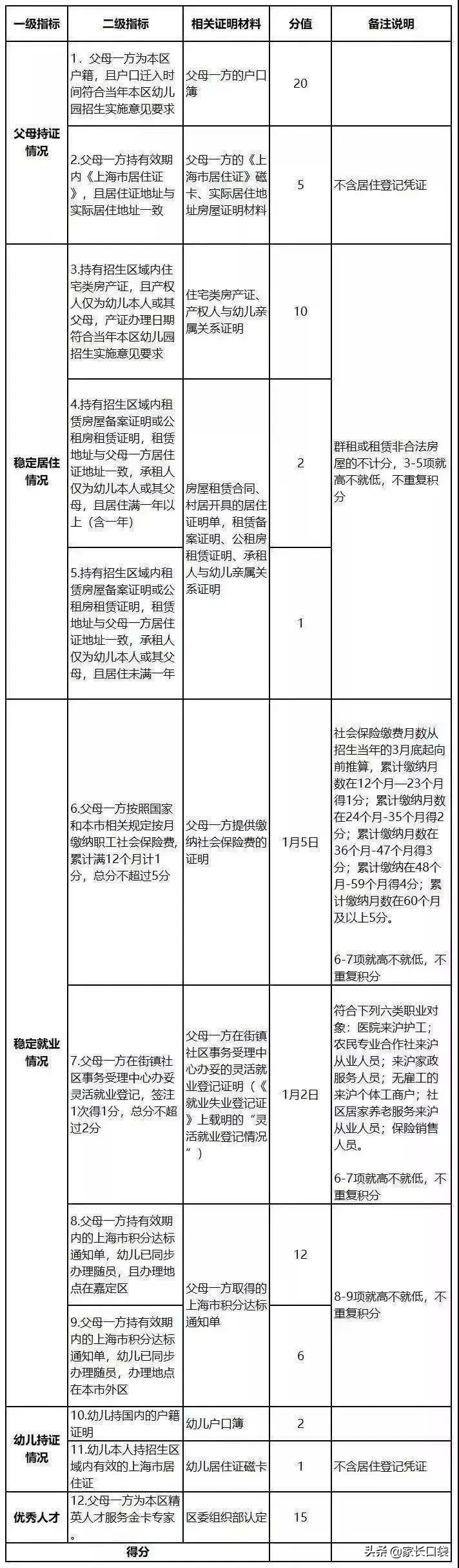 非沪籍全攻略,孩子非沪籍上学申请流程