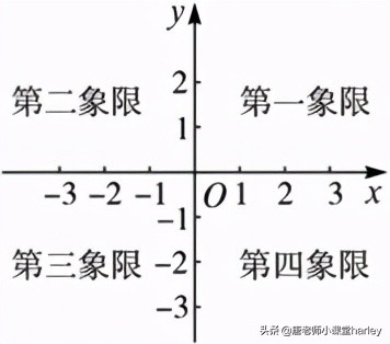 初二数学平面直角坐标系题型归纳,中考平面直角坐标系动点题