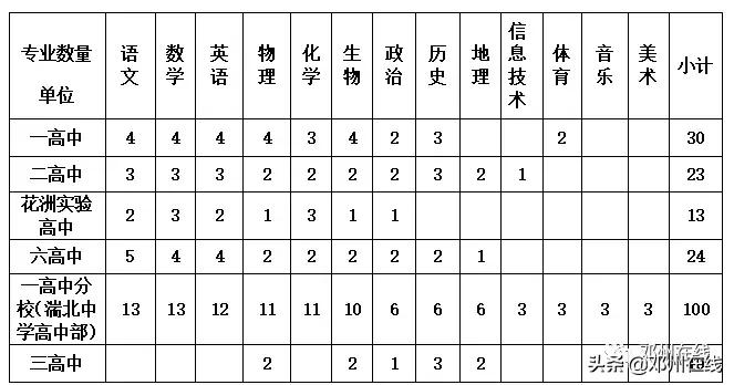 2023邓州教师招聘计划咨询,2021年邓州市公开招聘教师公告