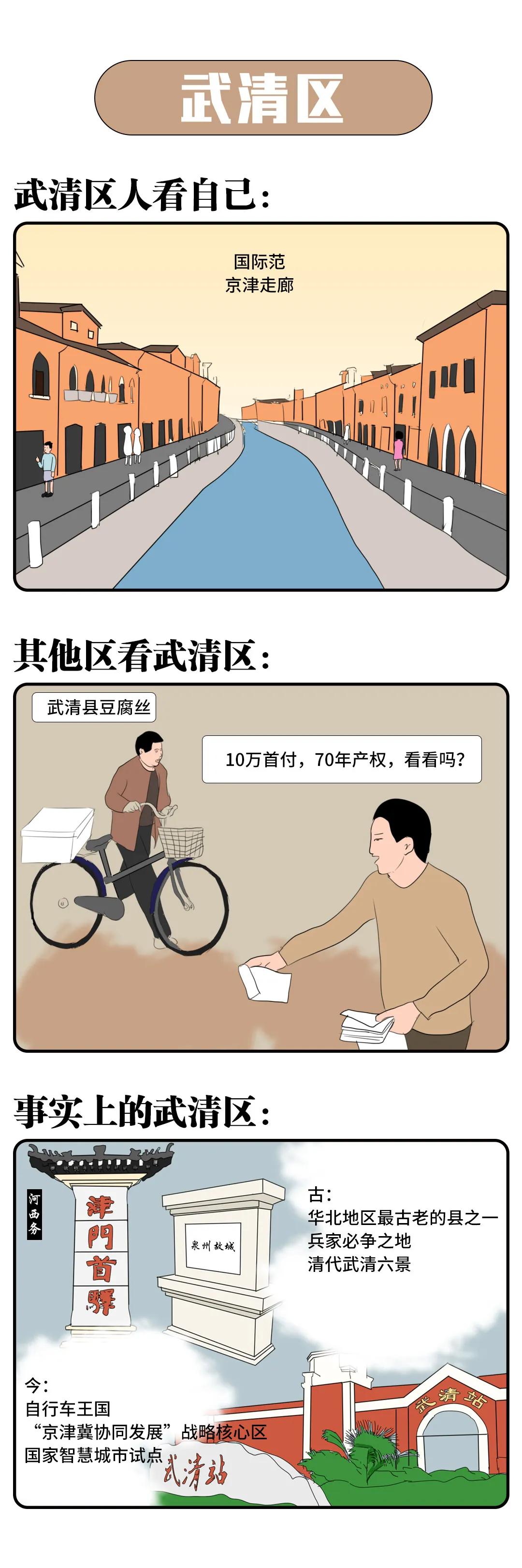 天津市16个区介绍,天津市宁河区有望怎么划分