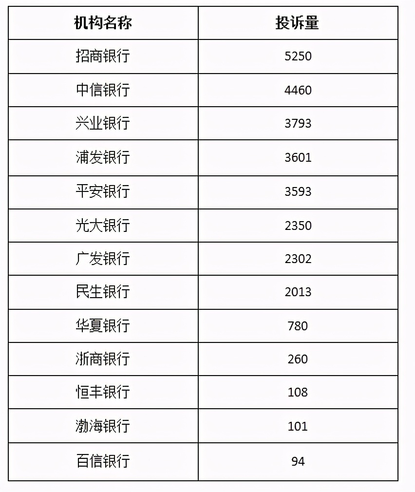 2018年招商银行市值,零售之王招商银行年报五大看点