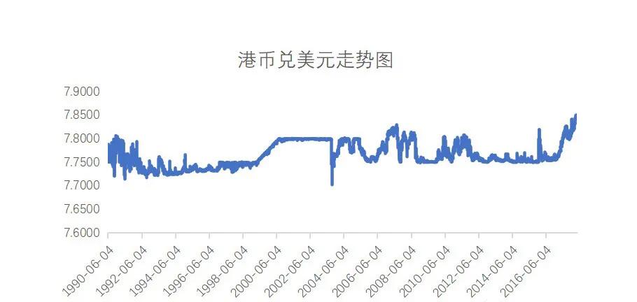 1998香港金融狙击战合集,1998年香港金融保卫战全过程