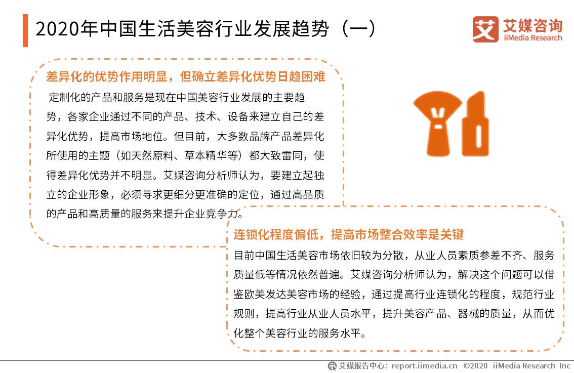 美容美发行业现状分析,中国美容美发市场行业发展