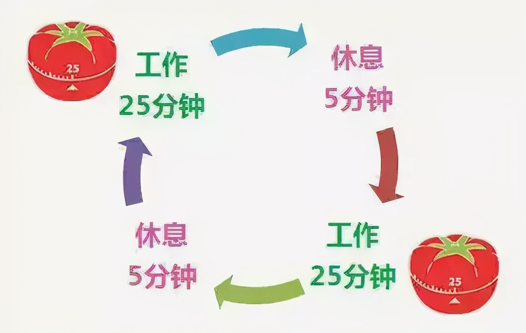 精力管理的三招,集中精力妙招