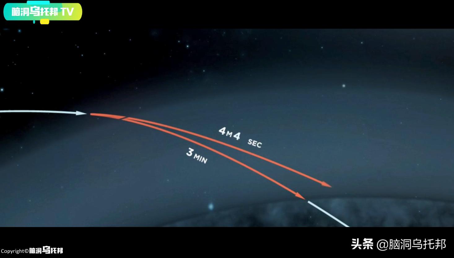 阿波罗登月飞船爆炸事故,阿波罗13号返回地球片段视频