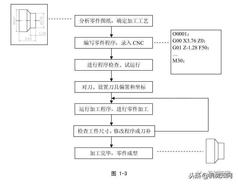 数控车床编程100例书籍,数控车床编程与操作习题册