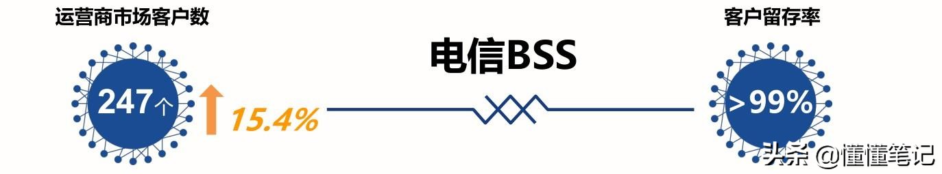亚信科技中国有限公司估值,亚信科技项目运营