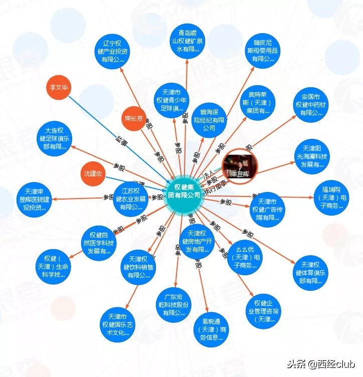 干货陕西,干货在西安什么地方