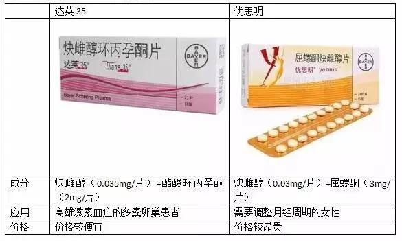 我要备孕需要做什么准备,我要备孕